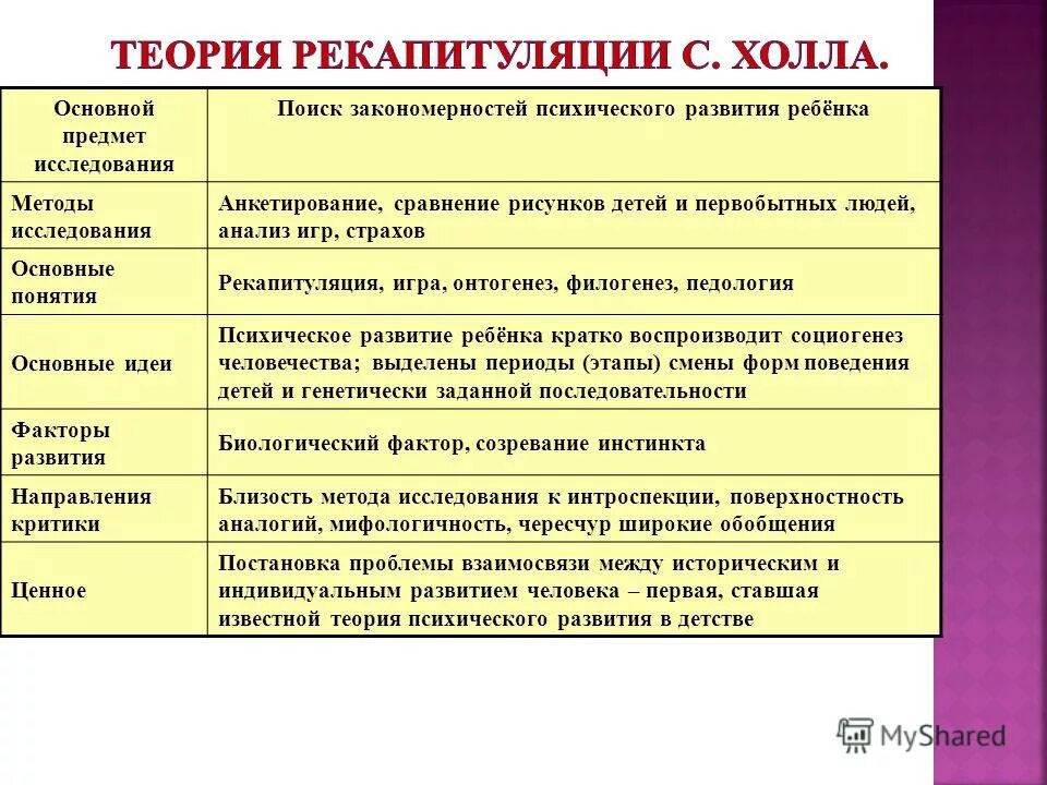 биогенетическая концепция стенли холла. грэнвилл стэнли холл теория рекапитуляции. теория рекапитуляции в психологии. теории психического развития теория рекапитуляции. холл концепция рекапитуляции.