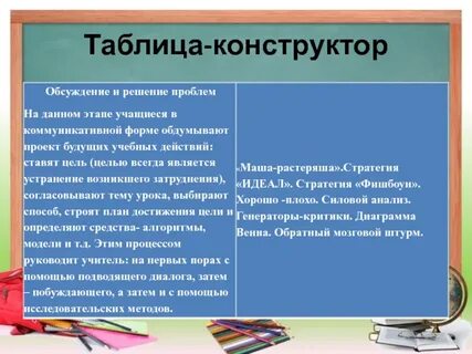 Характеристика форум