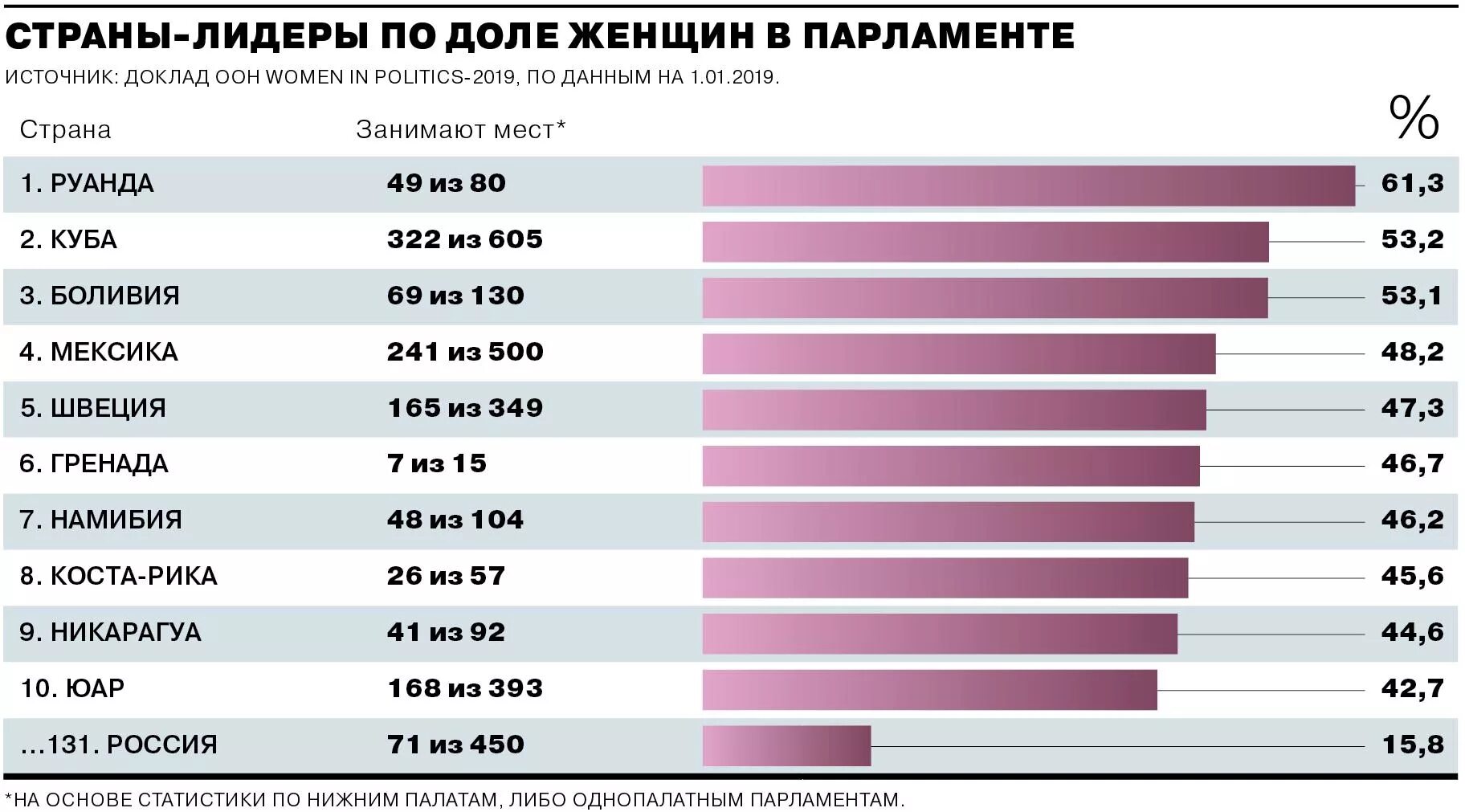Сколько процентов девушек