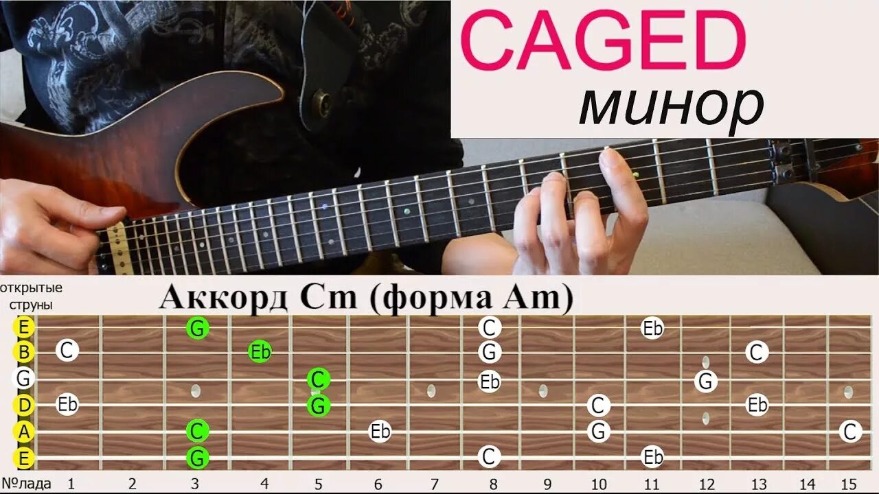 На твоих нервах как на гитаре аккорды. Аккорды caged. система caged минор для гитары. аккорды на гитаре фото. система аккордов.