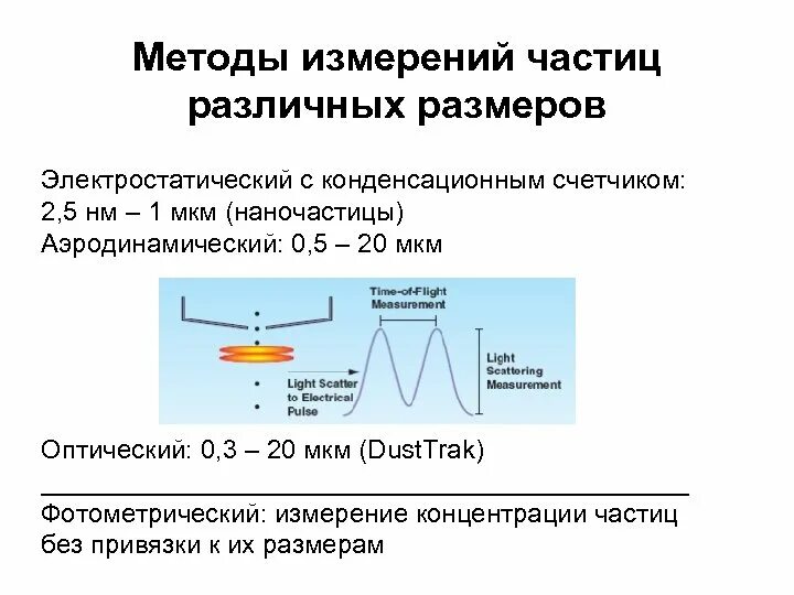 В каких частицах измеряется энергия частиц. Размеры частиц в микронах. Конденсационные методы. Измерение размера частиц метод. Как измерять размер частиц.