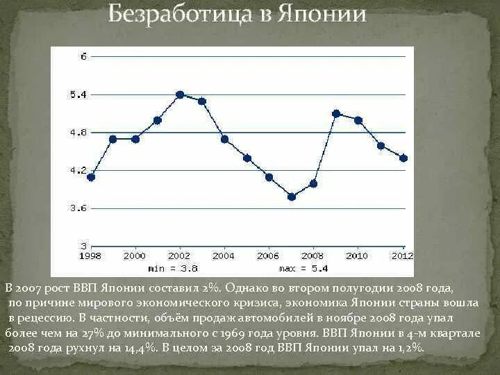Пособие по безработице ввп