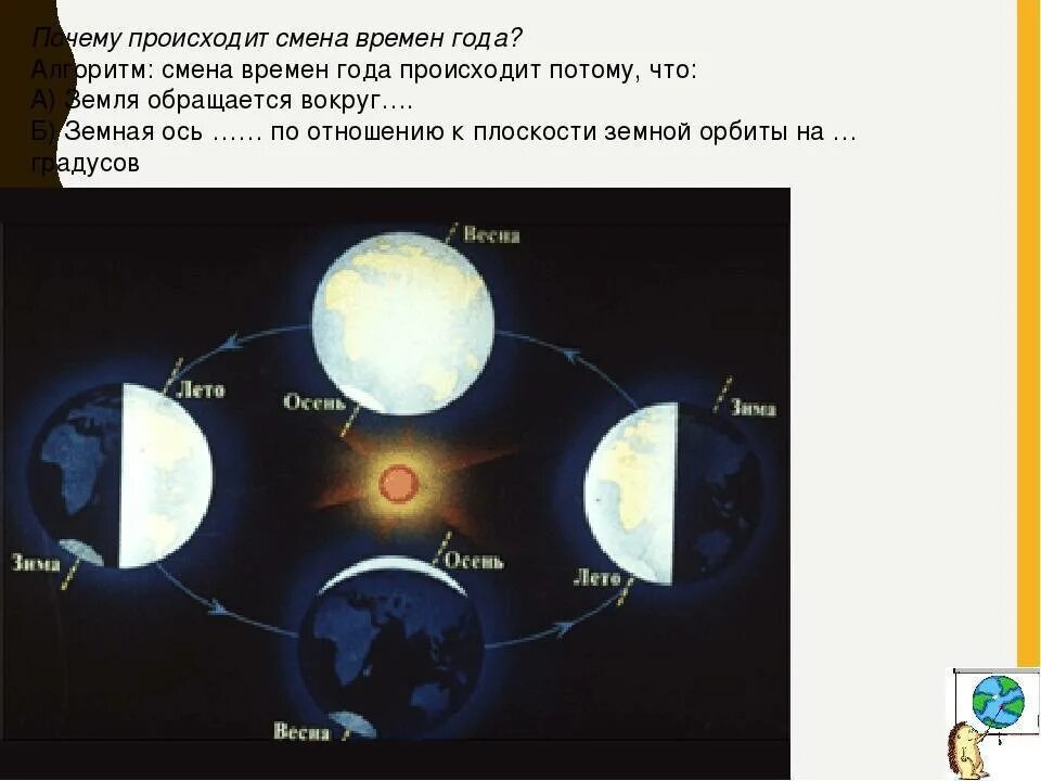 Смена времен года определяется ее осевым вращением. Смена времен года. Почему происходит смена времен. Причина смены времен года. Почему происходит смена времен года на земле.