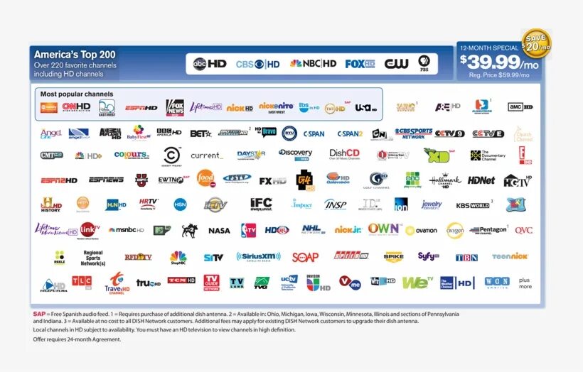 Американские ТВ каналы. Network TV. Телеканалы по алфавиту. Музыкальные каналы ТВ.