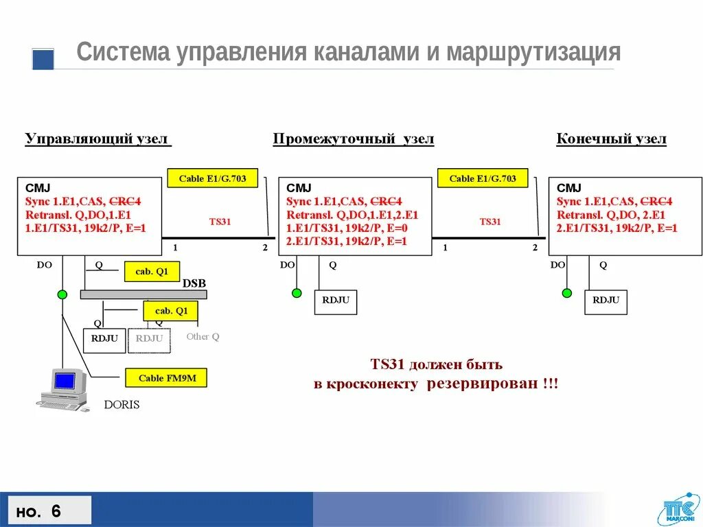 Каналы управления 4 канала. Канал управления. 8. Управление каналами.. Резервировать.