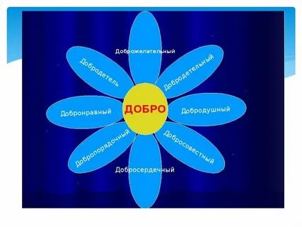 Урок про доброту