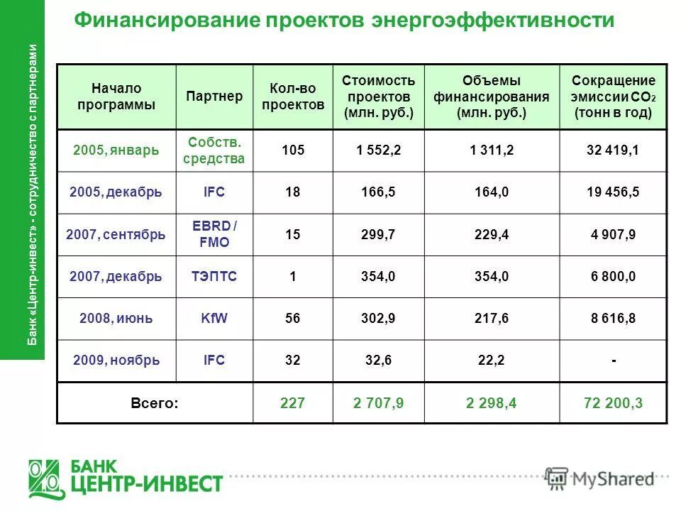 ставится ли точка после метров сокращенно. аббревиатуры с точками. сокращение единиц измерения. порядковые числительные. сокращение миллионов рублей.