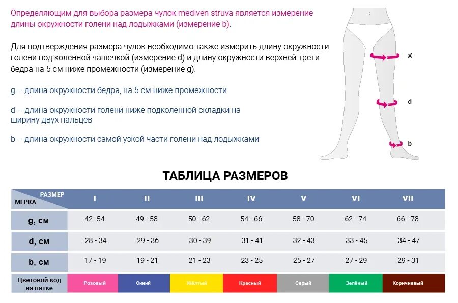 Чулки после операции размеры. Чулки mediven struva 23. Компрессионные чулки Медивен струва 23. Mediven struva 23 Размерная сетка. Mediven struva 23 чулки Размерная сетка.