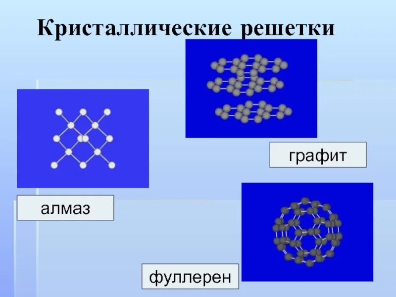 Алмаз и графит имеет кристаллическую решетку. Графит строение кристаллической решетки. Фуллерен кристаллическая решетка. Структура кристаллической решетки графита и алмаза. Фуллерен атомная решетка.