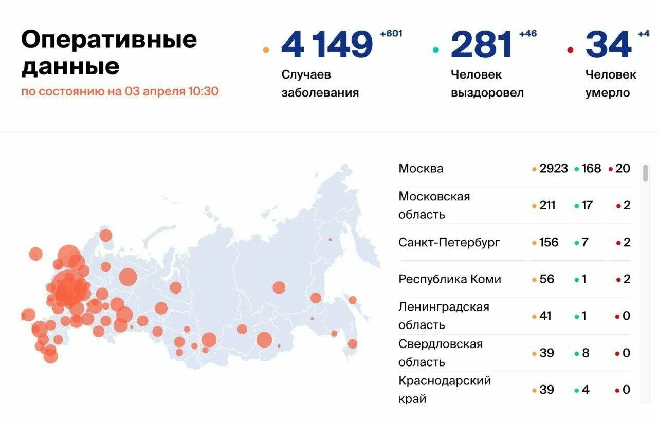 Российский коронавирус. Число заболевших коронавирусом в России. Коронавирус статистика в России. Статистика по коронавирусу в России. Статистика заражения коронавирусом в России.