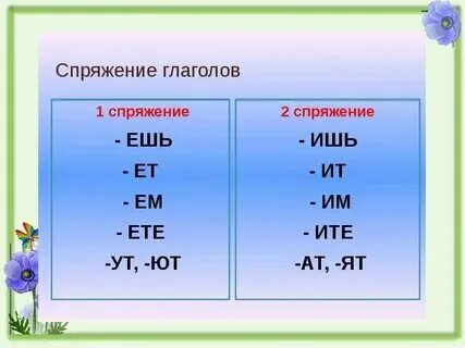 1 спр 2 спр 3 спр таблица Глагол как часть речи