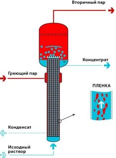 Аппараты с выводом
