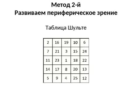 Развитие периферического