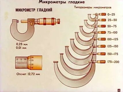 Поверхностно метр