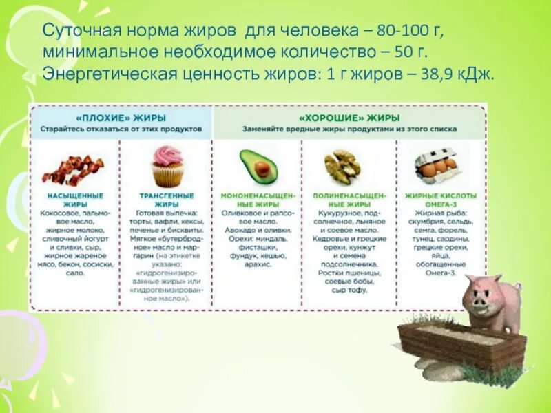 Белки жиры углеводы суточная норма. Норма белков жиров и углеводов в день для подростка 16 лет. Белки жиры углеводы суточная норма. Суточная норма жиров. Рекомендуемые нормы потребления жиров.