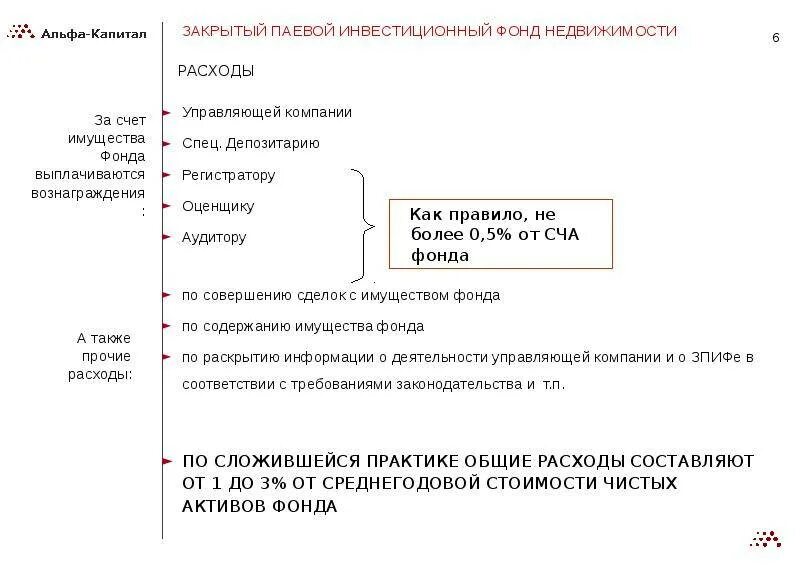 Инвестиции альфа банка. Фз об аудиторской деятельности. Организации обязанные проводить аудит. Раскрытие информации пиф. Структура зпиф.