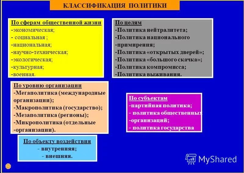 К какой сфере общественной жизни относится телевизор. Классификация политики. Классификация политики по сферам общественной жизни. Классификация политики таблица. Классификация видов политики.