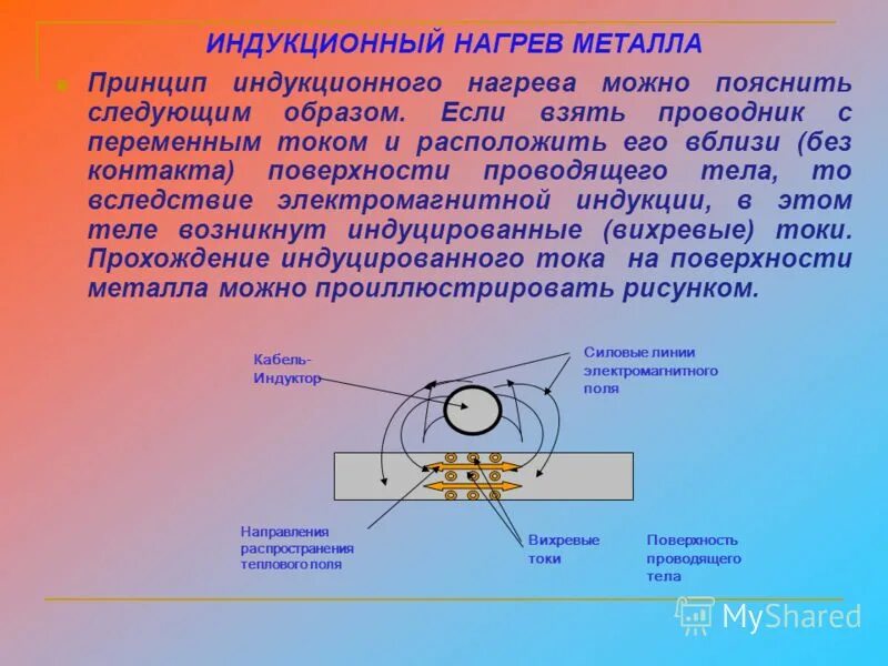 Электромагнитное поле и принцип работы индукционной печи. Принцип нагрева. Индукционный нагреватель принцип работы схема. Схема электрическая принципиальная индукционного нагревателя. Индукционный нагрев принцип работы.