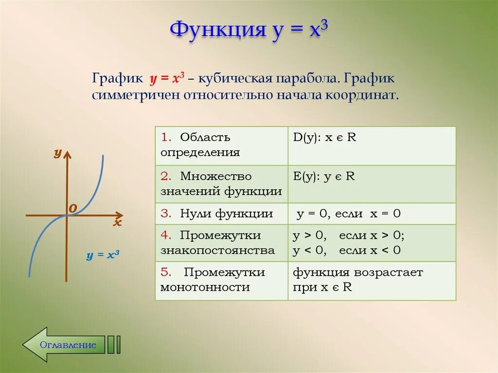 Свойства графика функции y 3 x. Кубическая функция y =x^3.  область определения. Область определения кубической функции. Область определения функции кубической параболы. Y x3 график функции.