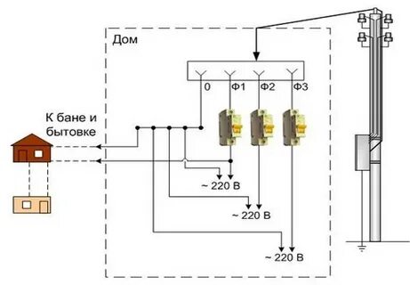 Ввод 220