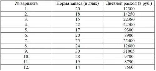 Норма запаса материалов в днях. Суточный расход материала. Норма запаса оборотных средств. Как рассчитать нормативный запас. Норма в производственных запасах дни