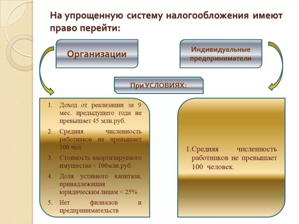 Налоги организация применяет усн. Схема упрощенной системы налогообложения. Упрощенная система налогообложения налоги. Упрощенная схема налогообложения для ИП. В упрощенной системе налогообложения есть объект налогообложения.