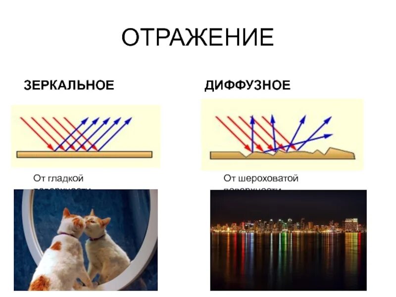 Зеркальное и диффузное отражение. Диффузное отражение света. Зеркальное и рассеянное отражение. Диффузное и рассеянное отражение.