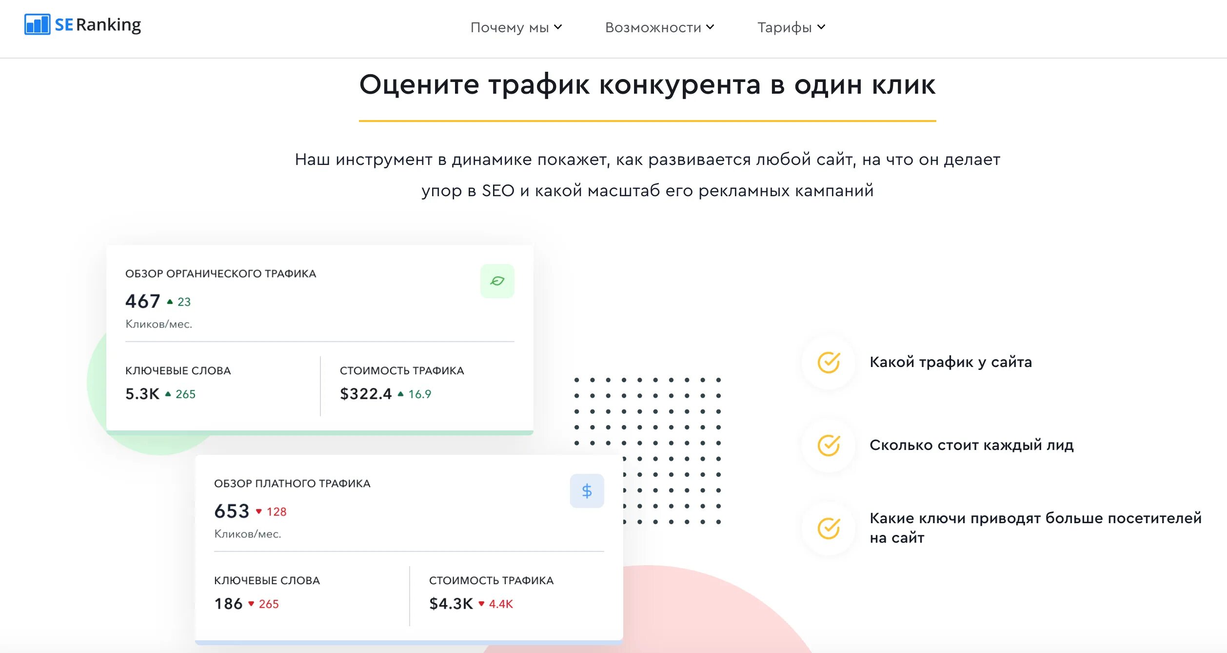 Дашборды по анализу конкурентов. Анализ трафика на сайты конкурентов. Дашборд конкуренты. Трафик конкурентов. Мониторинг цен конкурентов.