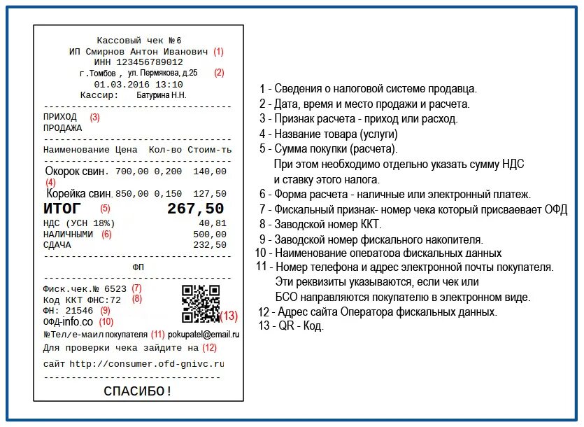 Некорректный чек. Номер ККТ на кассовом чеке. Расшифровка ККТ В кассовом чеке.