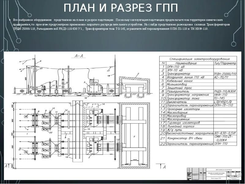 Состав подстанции. Схема подстанции в разрезе. ВКР чертеж подстанции 110 35 10. Типовой план разрез подстанции 630ква. План разрез подстанции 110/10.