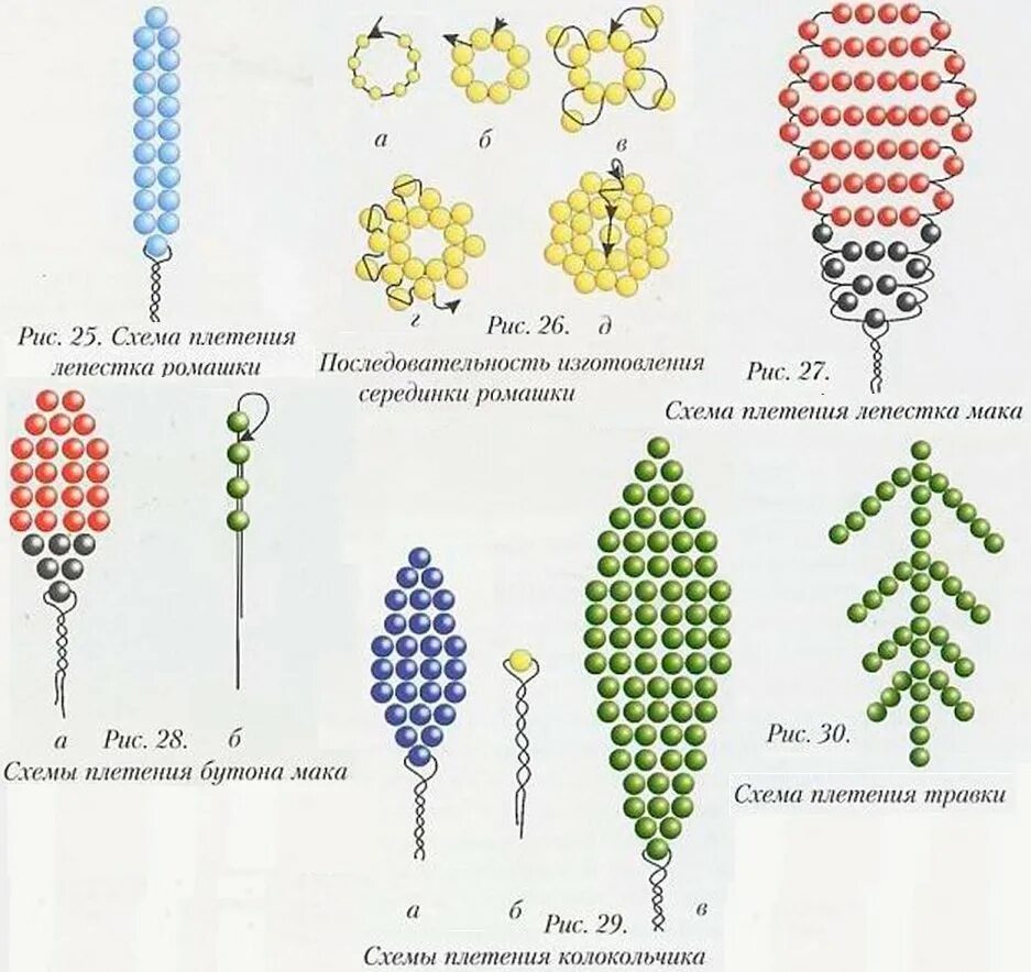 Бисероплетение для начинающих со схемами