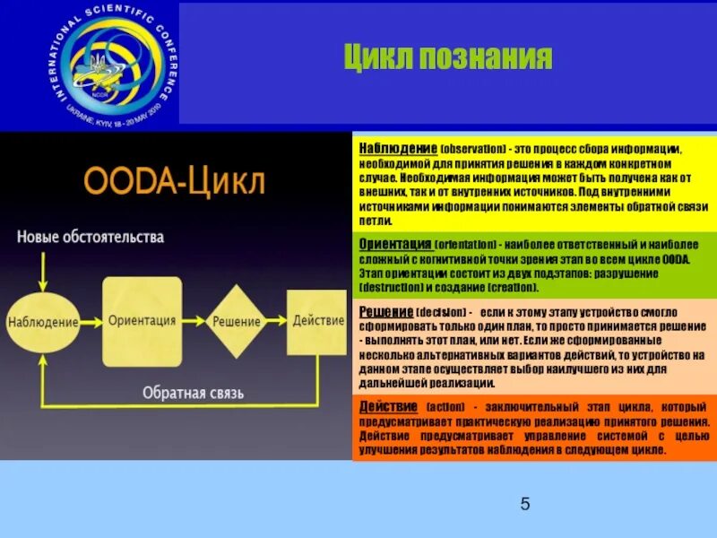 Процесс сбора социальной информации. Цикл познания. цикл познания информации. структура познания: циклы и этапы. цикл познания в естествознании.