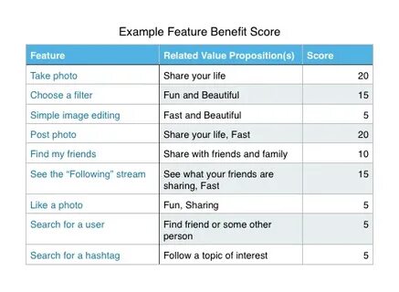 Other features