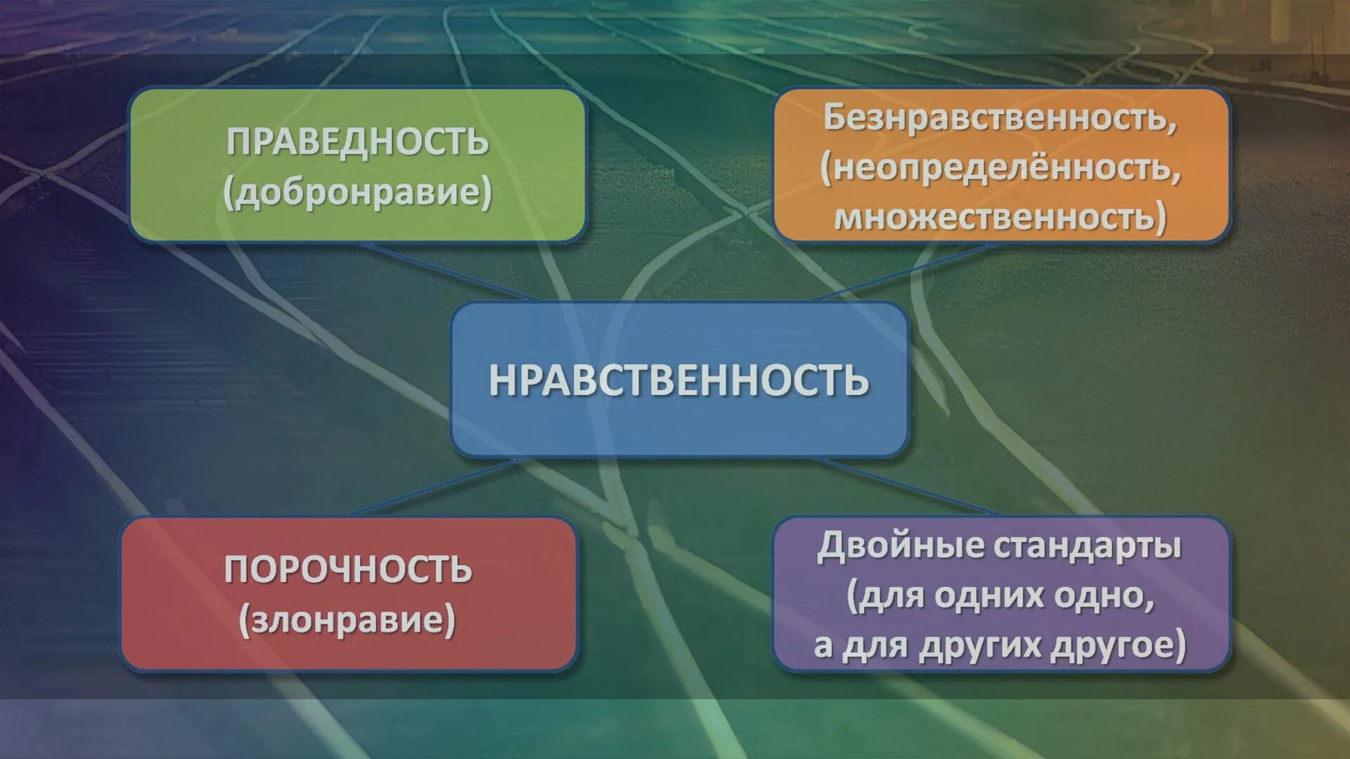 Безнравственный 24 глава. Нравственность и безнравственность. Нравственное и безнравственное. Безнравственность. Качества безнравственности.