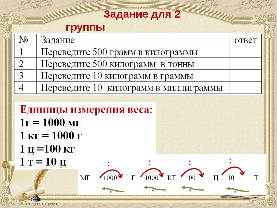 Как переводить единицы измерения в математике 4 класс. Схема перевода единиц измерения. Как научиться переводить единицы измерения. Как перевести из одной единицы измерения в другую.