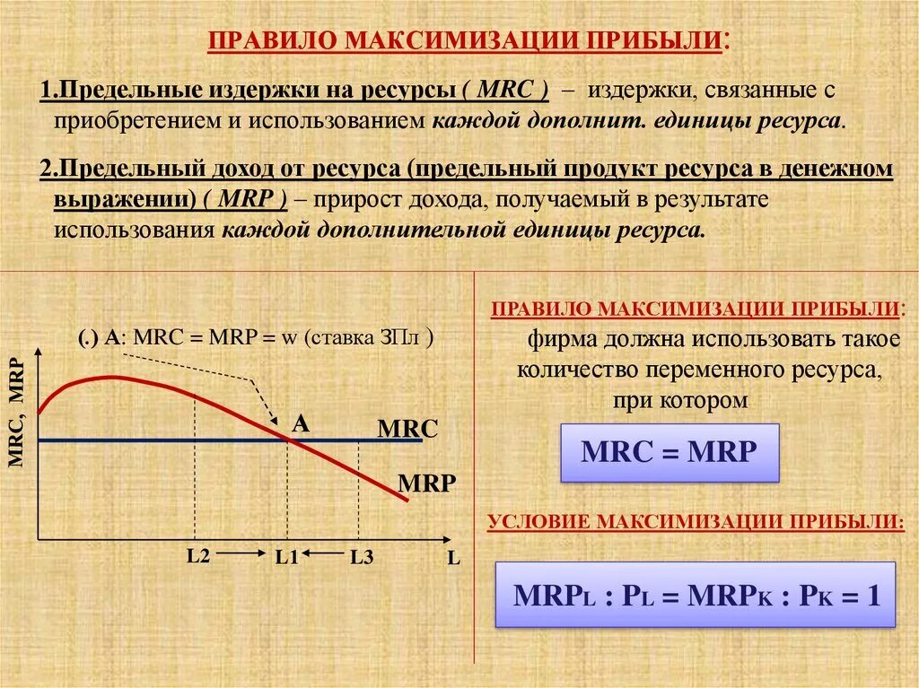 И прибыли для каждой. Максимизация прибыли. способы максимизации прибыли. основное требование максимизации прибыли. правило максимизации прибыли фирмы.
