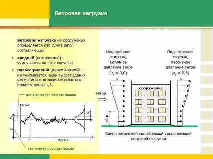 Основная ветровая нагрузка