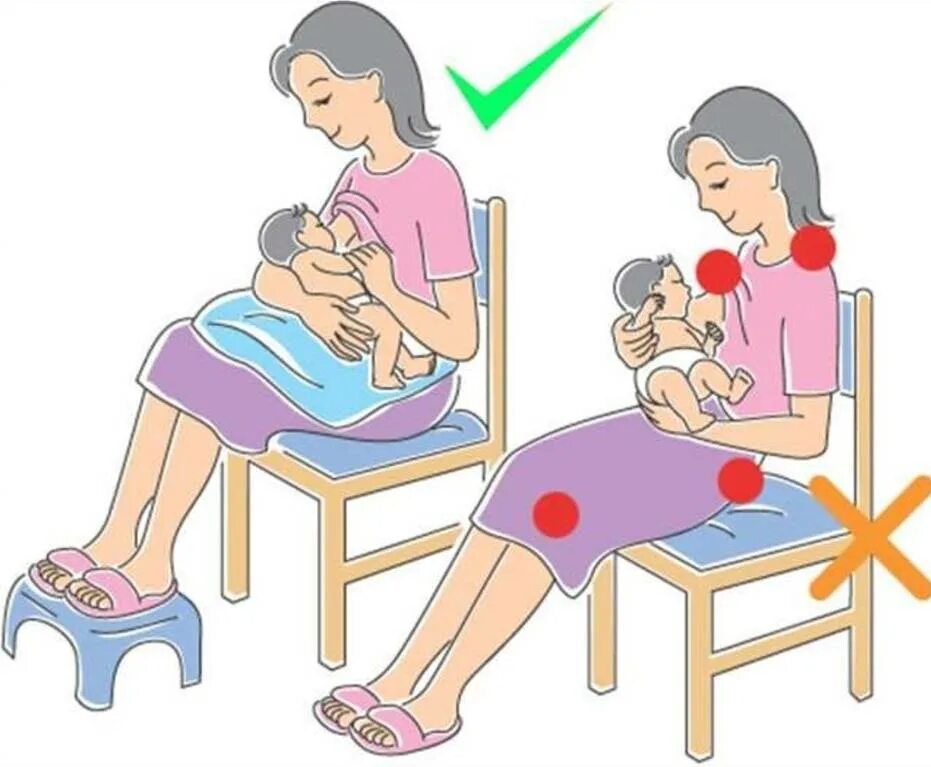 Как правильно держать младенца при кормлении. Правильно положение при кормлении новорожденного. Правильное положение малыша при кормлении грудью. Правильная поза для кор. Правильное вскармливание