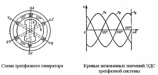 Мгновенное значение эдс генератора. Мгновенное значение эдс генератора