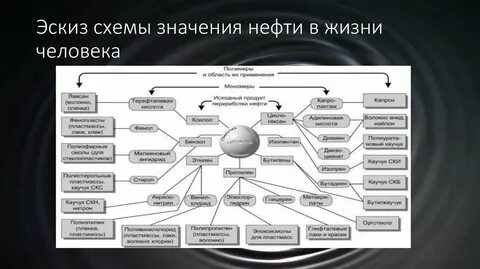значение нефти