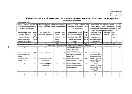 Мдс разработка технологической карты