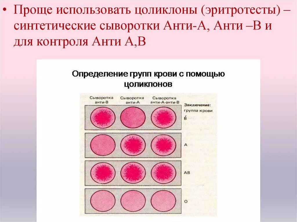 Группы крови сыворотки и Цоликлоны. Определение группы крови сыворотками и цоликлонами. Цоликлон анти а группа крови. Цоликлоны анти а и анти в. Цоликлон д