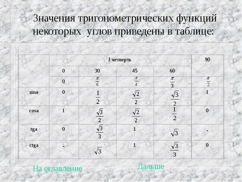 Таблица значений тригонометрических функций. Значение углов тригонометрических функций таблица. Таблица значений тригонометрических функций некоторых углов. Таблица значений тригонометрич функций.