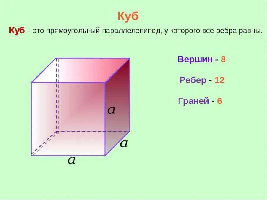 Прямоугольный параллелепипед ребра которого равны. Прямоугольный параллелепипед ребра и грани. параллелепипед грани вершины ребра. куб параллелепипед ребра грани вершины. параллелепипед вершины ребра и грани 5 класс.