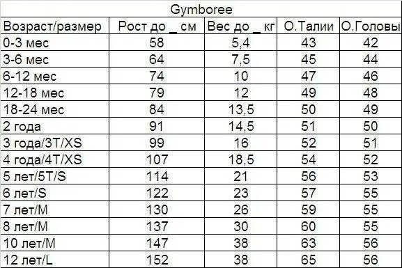 Массы головы окружность. Окружность головы у месячного ребенка норма таблица. Таблица веса , роста и окружность головы детей по возрасту. Окружность головы ребенка 1 год 4 месяца. Нормы окружности головы у детей воз.