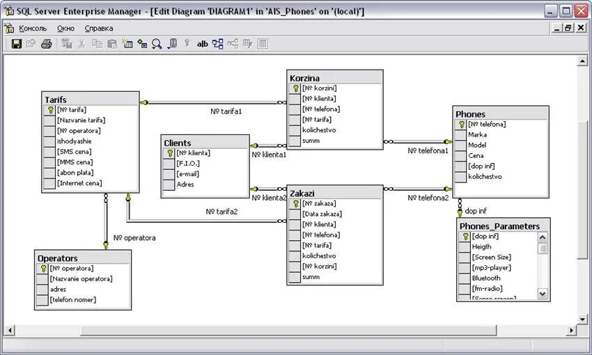 База оператор связи. БД салон сотовой связи схема данных. Схема базы данных салона сотовой связи. База данных менеджер автосалона 1с. Er диаграмма сотовый оператор.