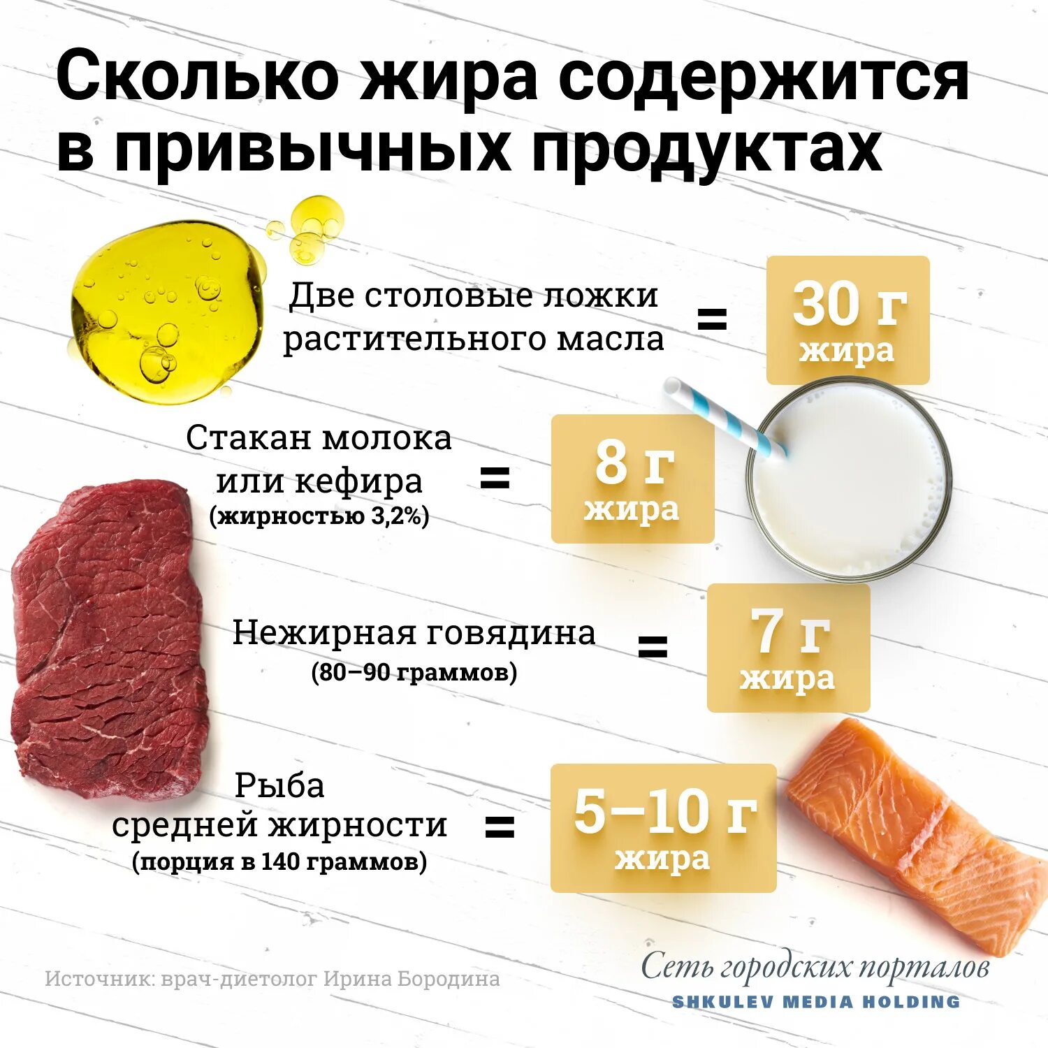 Продукты с низким содержанием жира список. Продукты с низким жиром. продукты с содержанием жира. продукты с пониженным содержанием жира. продукты с низким содержанием жиров.