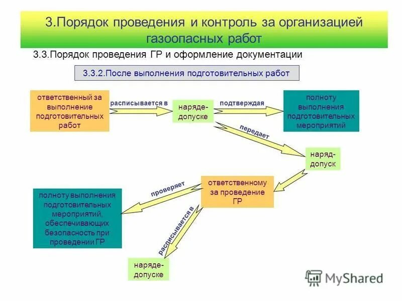Лица ответственные за проведение газоопасных работ. Лица ответственные за проведение газоопасных работ