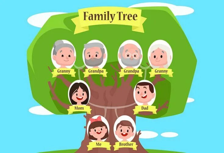 My family tree 4 класс проект Free Editable Family Tree Template Check more at https://nationalgriefawarenessd