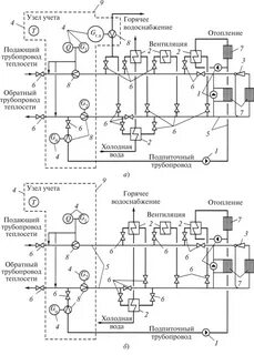 Тепловой учет теплоносителя